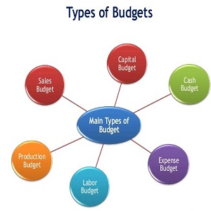 SEMINAR ON BUDGET 2021