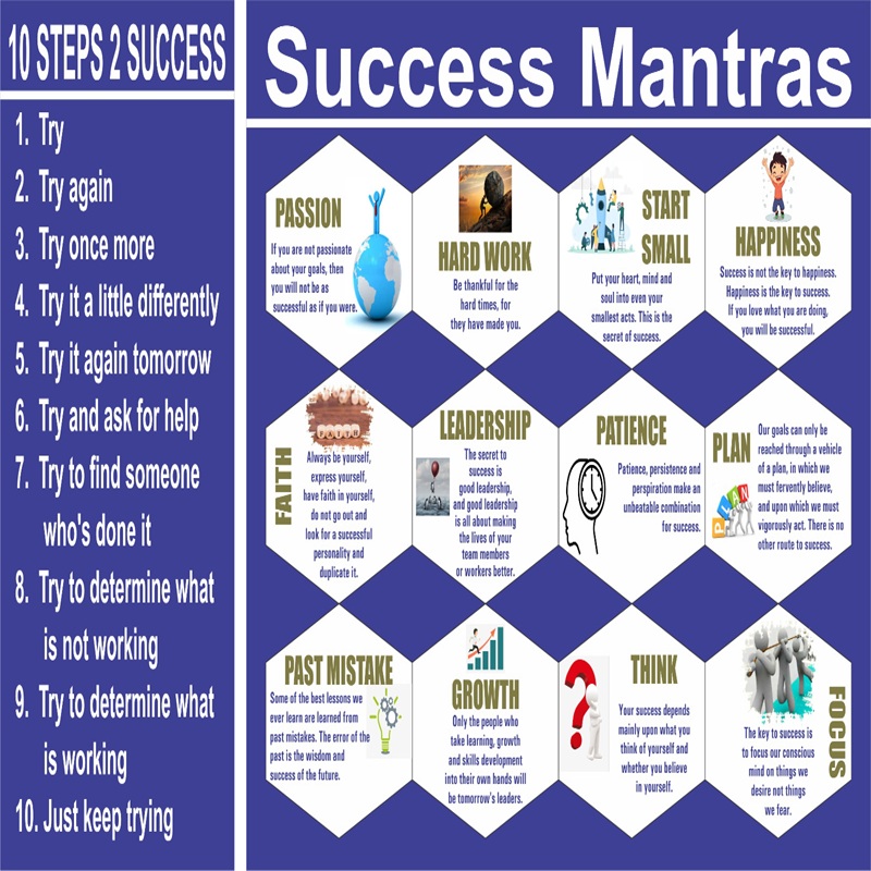 Success Mantras